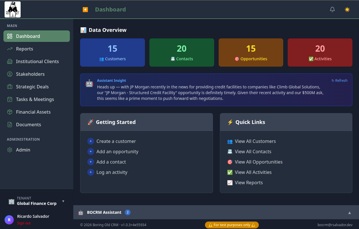 Global Financial Corp Dashboard